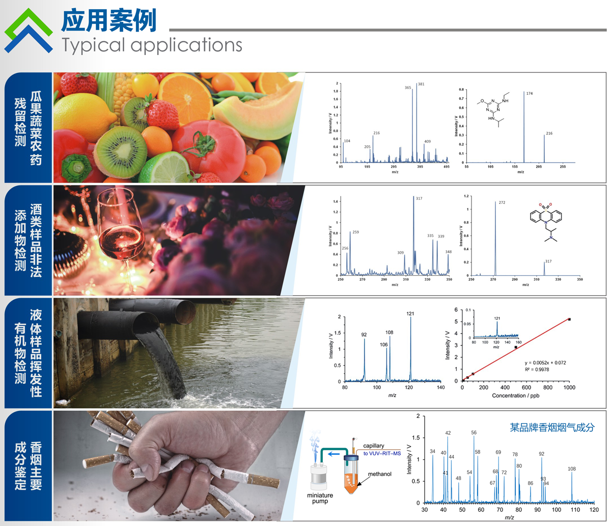 Kyrin2系列小型質(zhì)譜儀